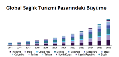 Sağlık Turizmi: Popüler 1 Fenomen 2 sağlık turizm veri
